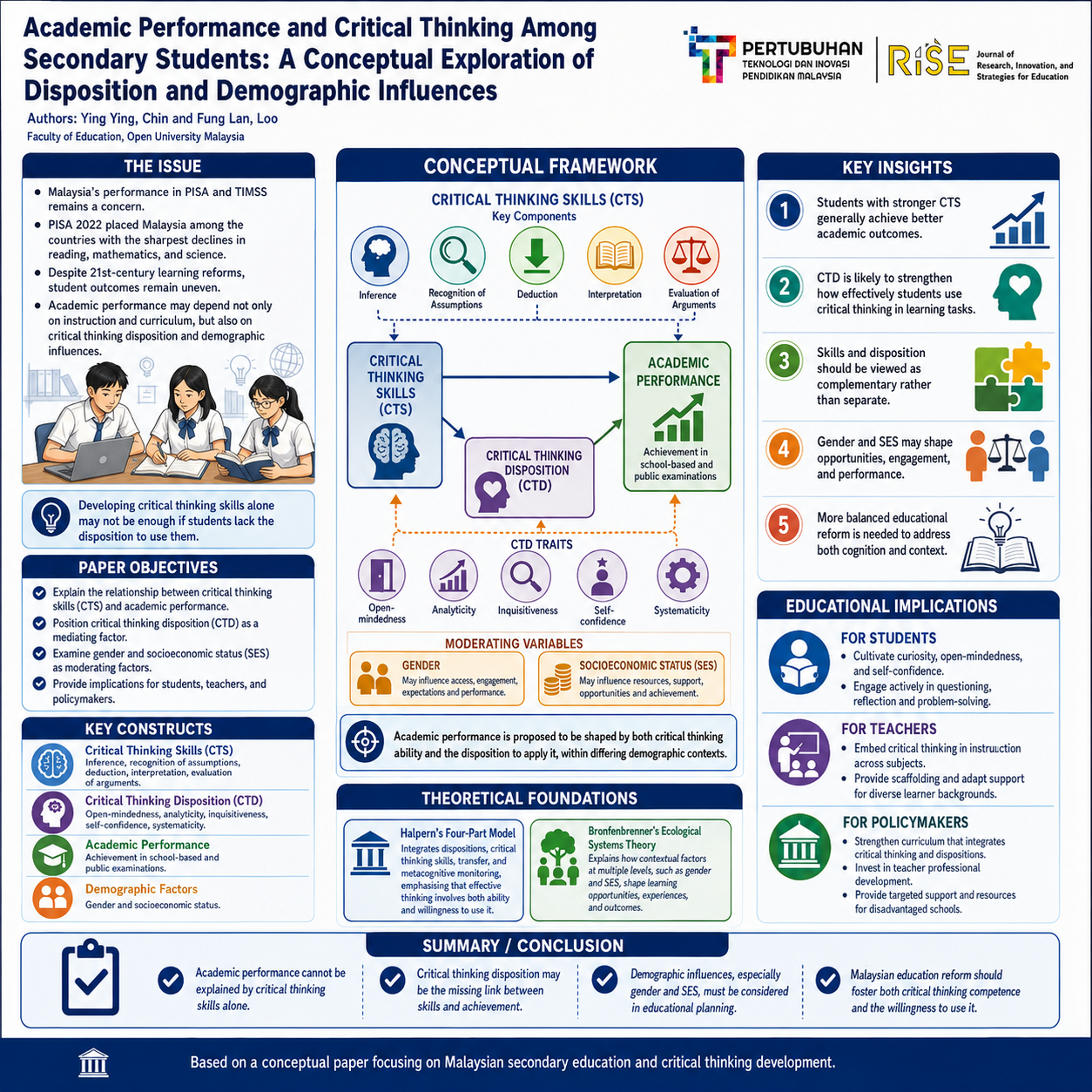 research poster