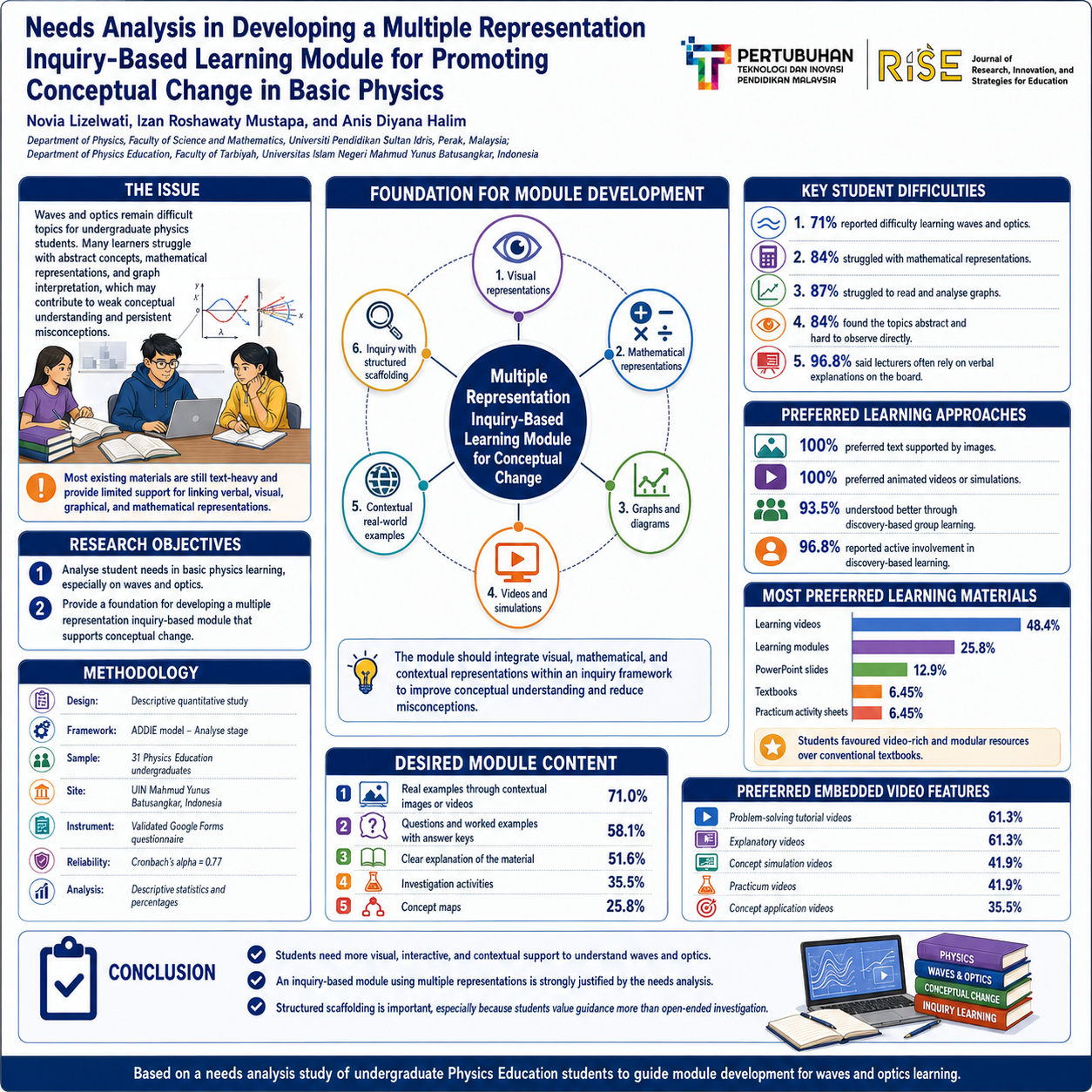 research poster