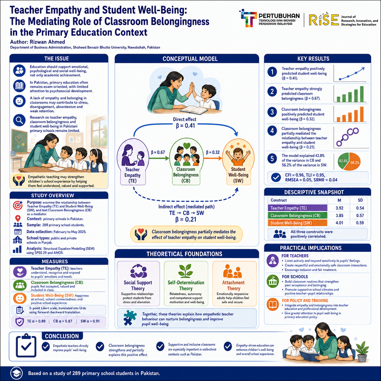 research poster