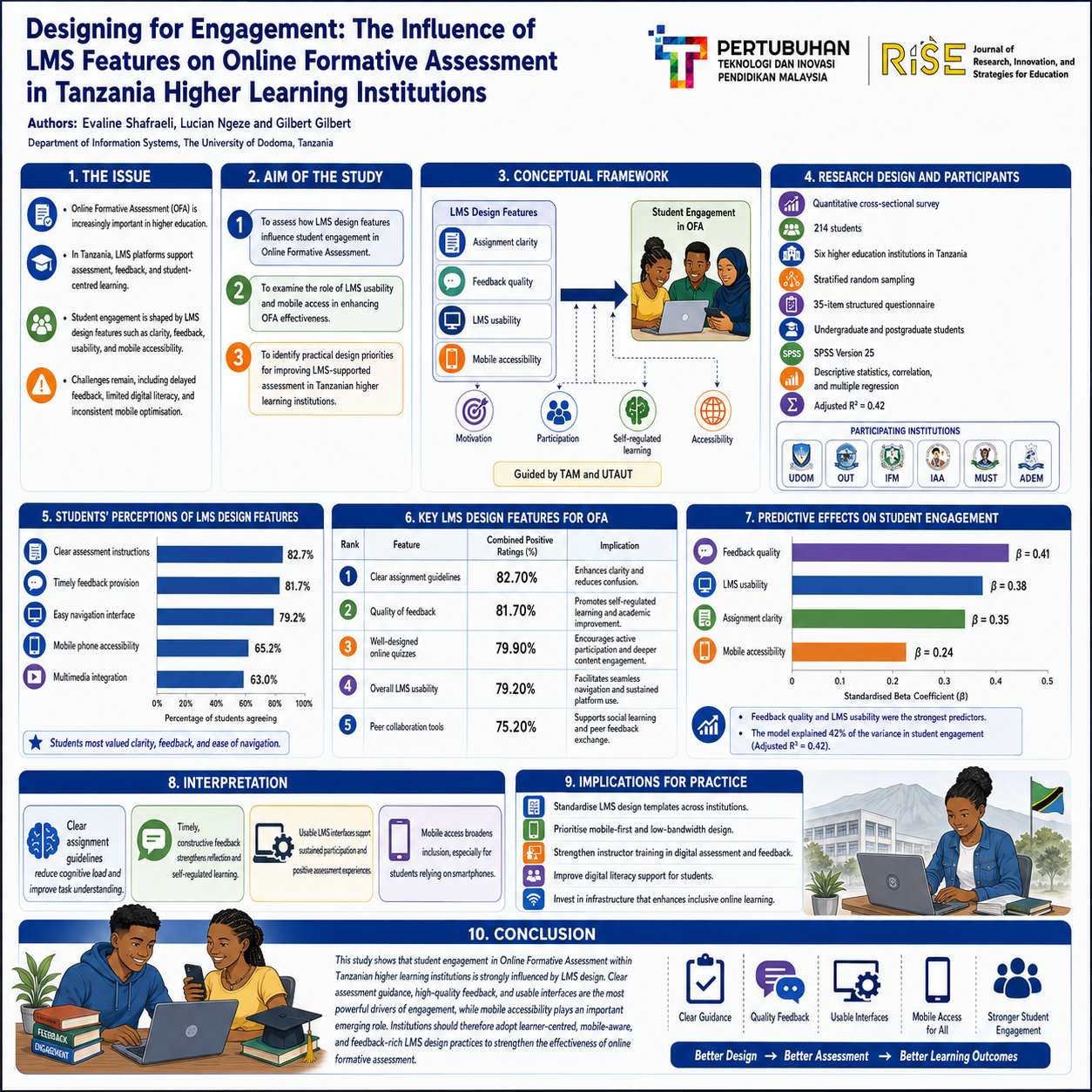 Research Poster